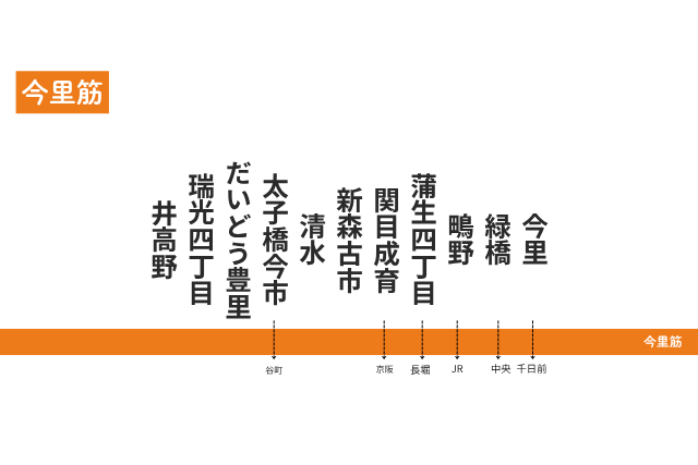大阪メトロ今里筋線の路線図。