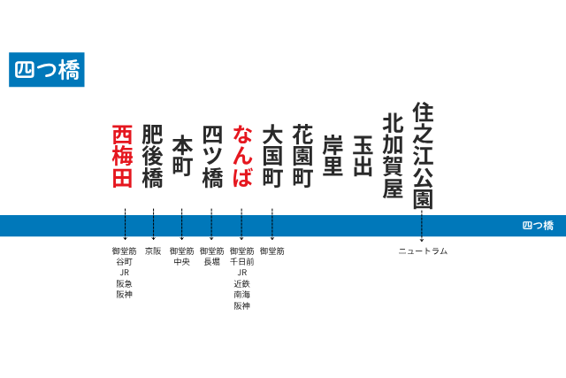 大阪メトロ四つ橋線の路線図。