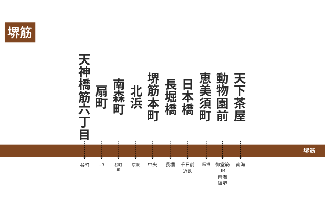 大阪メトロ堺筋線の路線図。