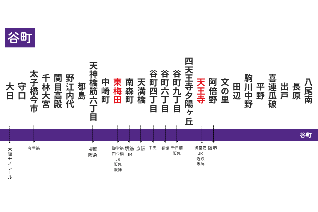 大阪メトロ谷町線の路線図。