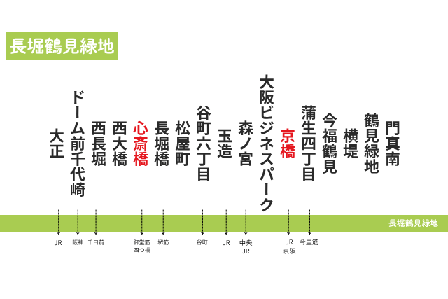 大阪メトロ長堀鶴見緑地線の路線図。